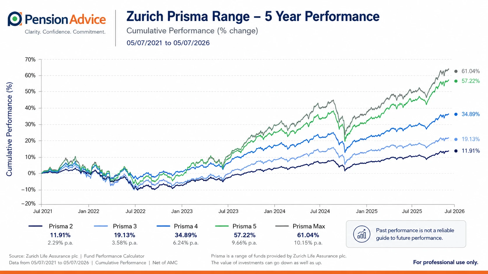 Halfway Through 2026, Where Next for Markets?